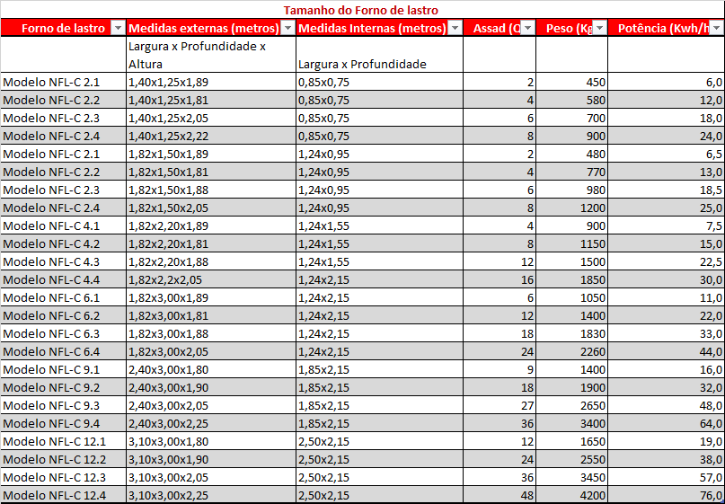 Tabela Forno de Lastro